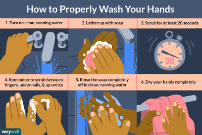 HANDWASHING